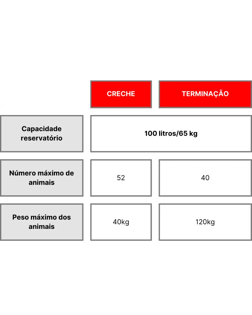 Capacidade reservatório.webp