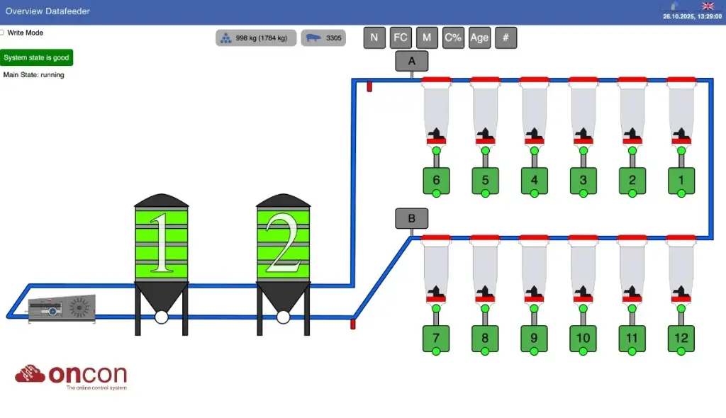 Oncon System  Dashboard